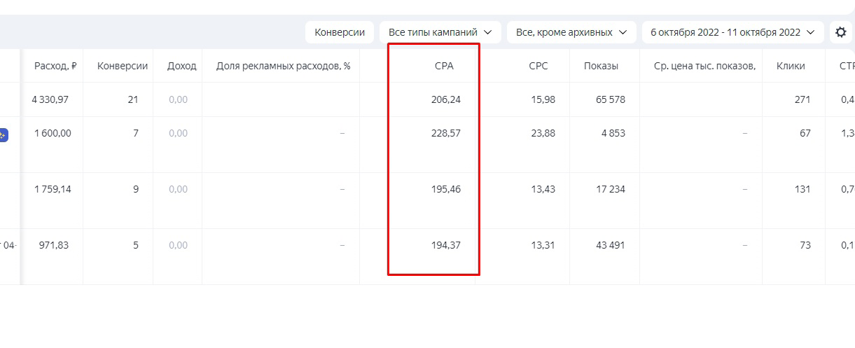 Кейс: Контекстная реклама. Недвижимость в Новосибирске. Лиды от 150 рублей Яндек — иллюстрация 6