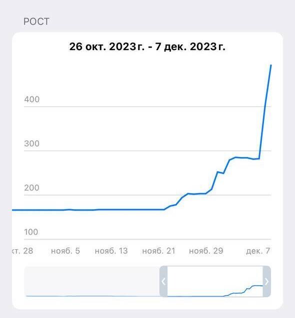 Кейс: Привлечение подписчиков на канал по эзотерике. Как получить подписчиков по — иллюстрация 6