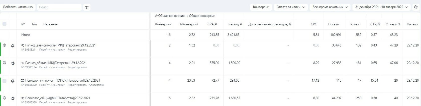 Кейс: Клиенты из Яндекс Директ по 474р для Психолога-Гипнолога в Казани — иллюстрация 3
