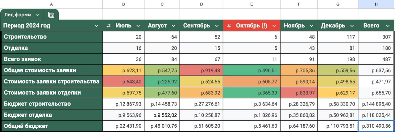 Кейс продвижения каркасных и модульных бань — иллюстрация 7