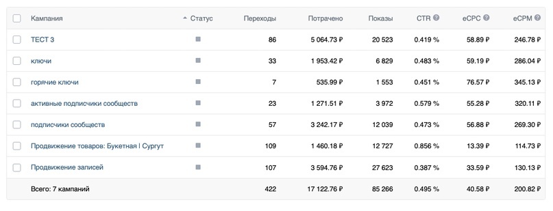 скрин из кабинета вконтакте