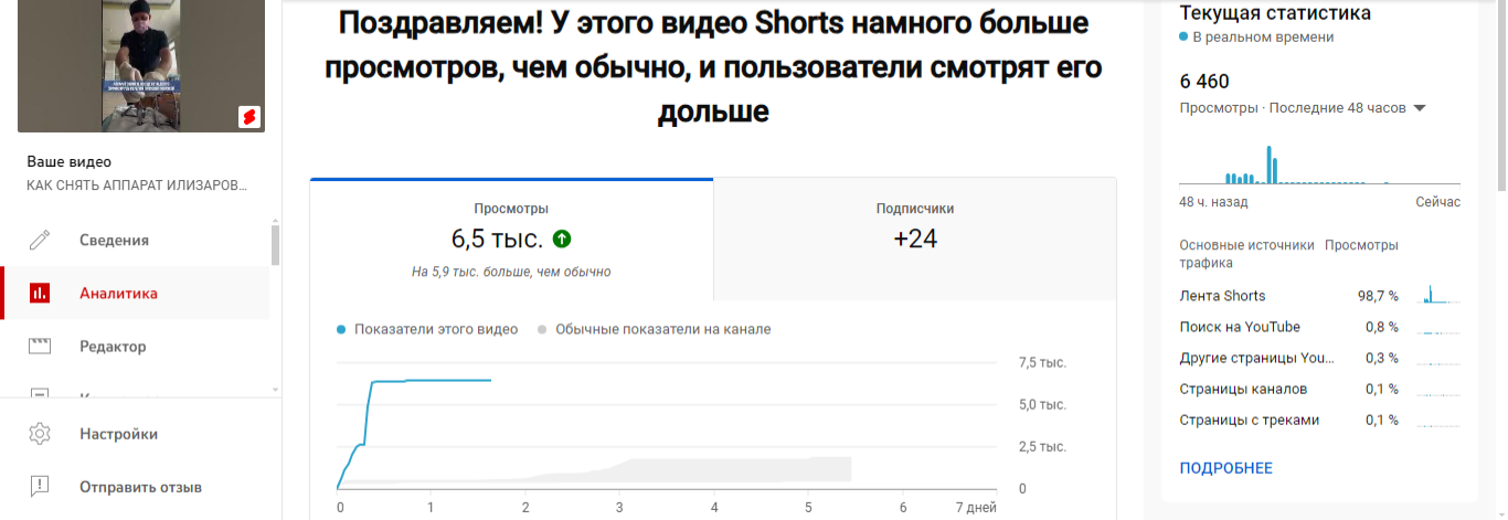 Как бесплатно получить +2000 подписчиков в блог травматолога-ортопеда без реклам — иллюстрация 4