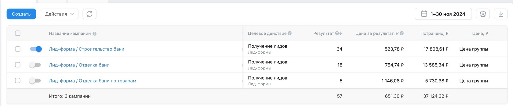 Кейс продвижения каркасных и модульных бань — иллюстрация 5