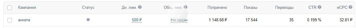 Кейс продвижения услуг выкупа авто с помощью таргетированной рекламы — иллюстрация 5