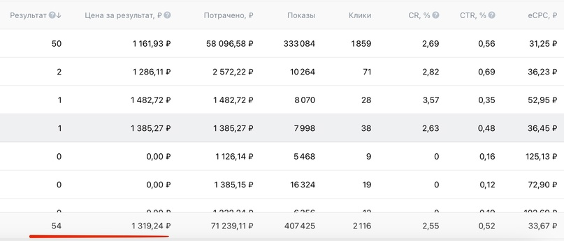 Кейс продвижения пиломатериалов в Московской области — иллюстрация 7