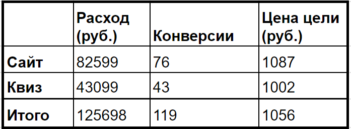 Кейс: Как производителю шнурков для одежды получать оптовые заявки по 1080 руб/л — иллюстрация 8