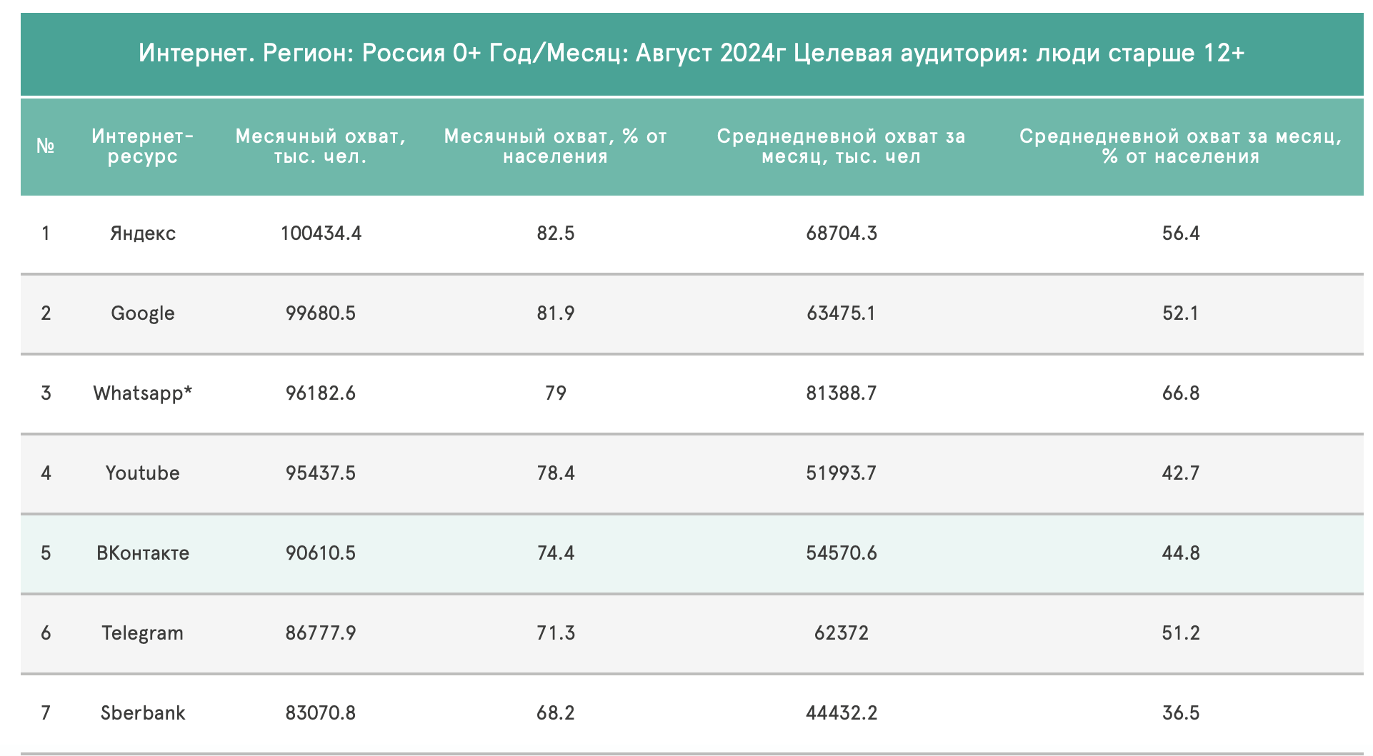 Кейс продвижения массажеров на Wildberries с помощью VK Ads