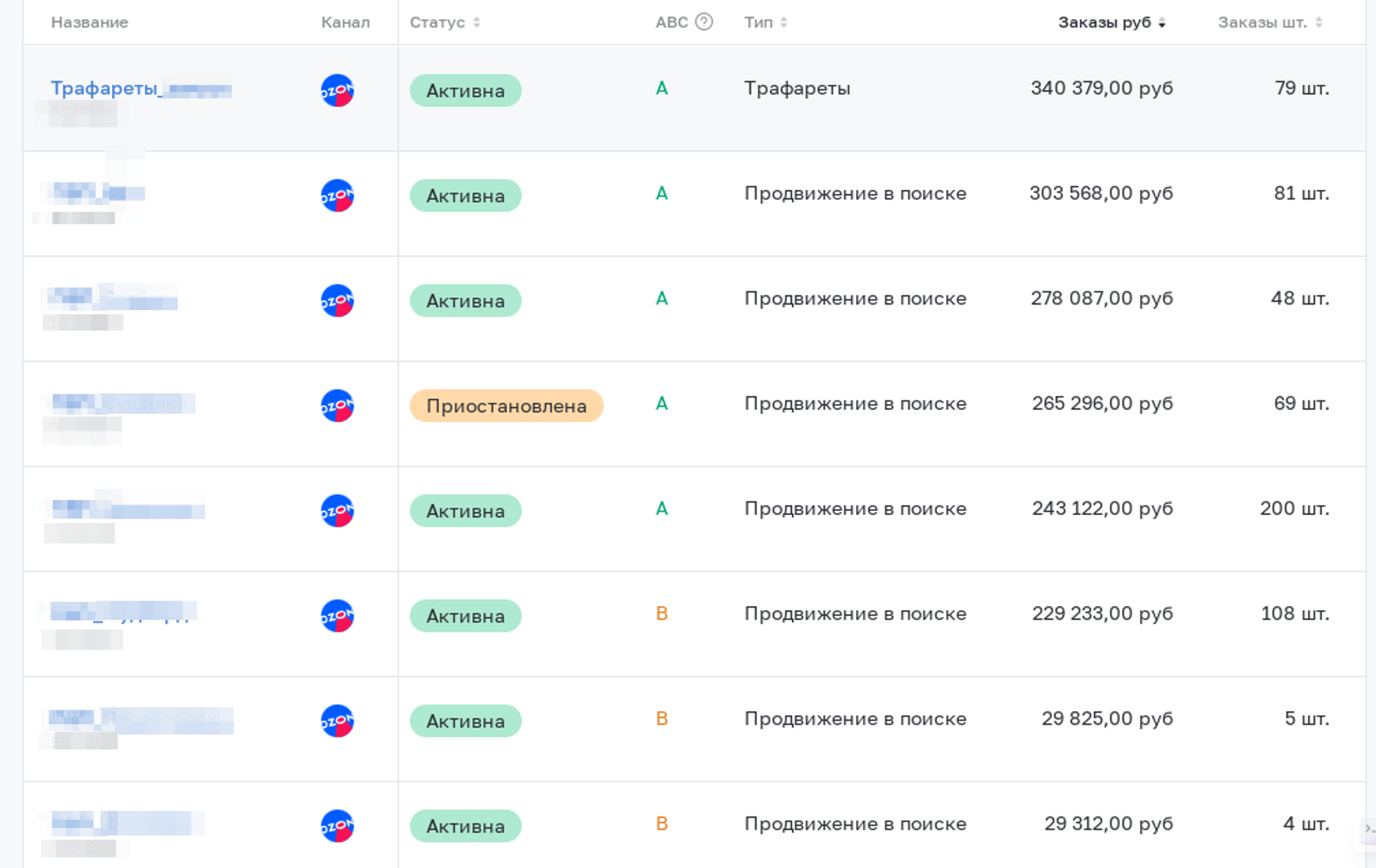 Кейс: +1 774 739 рублей выручки для производителя мебели на Ozon за счет внутрен — иллюстрация 5