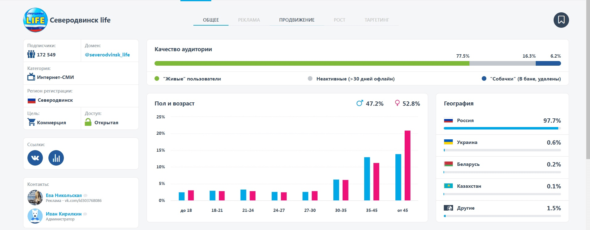 Кейс: Заявки на мебель по 183 рубля с маркет-платформы ВК — иллюстрация 5