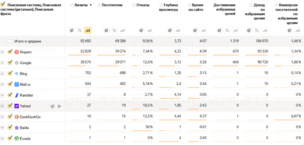 Кейс продвижения каталога агентства недвижимости до ТОП-1 с помощью SEO — иллюстрация 3