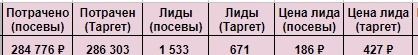 3-й месяц работы