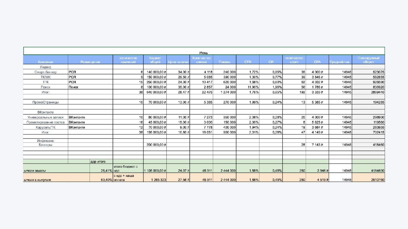 Кейс: Продвижение интернет-магазина среднего сегмента в контексте: сделали 2000+ — иллюстрация 3