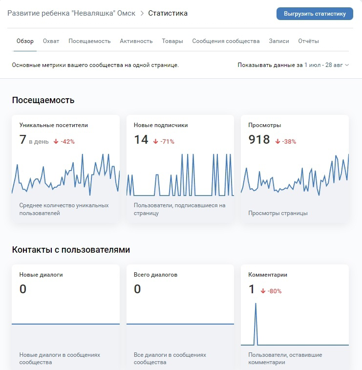 Кейс: Продвижение детского развивающего центра — иллюстрация 37