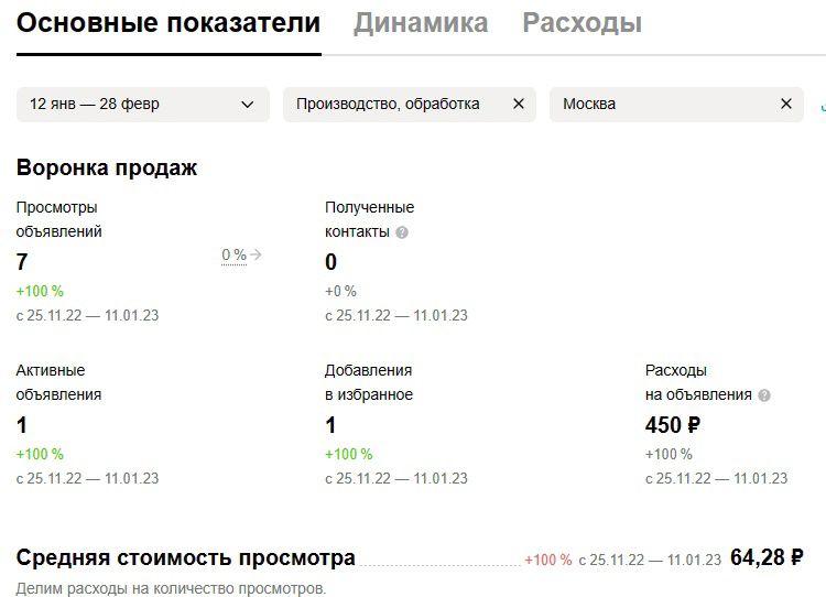 Кейс: 232 лида по 86 рублей на декоративные рейки с Авuто — иллюстрация 12