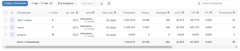 Кейс продвижения туров с помощью рекламы ВКонтакте — иллюстрация 15