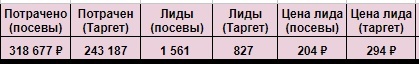 4-й месяц работы
