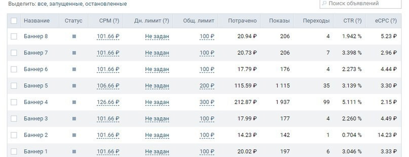 Кейс Клиенты на строительство домов из ВК. Заявки по 428 рублей — иллюстрация 4