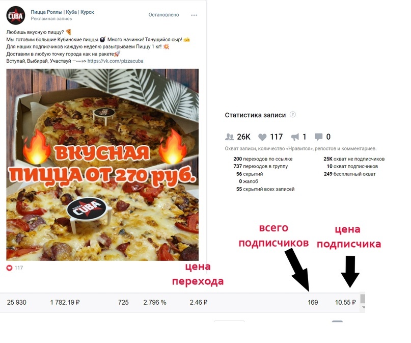История одной пиццерии: как поднять продажи в 2 раза и открыть еще один бренд, изображение №12