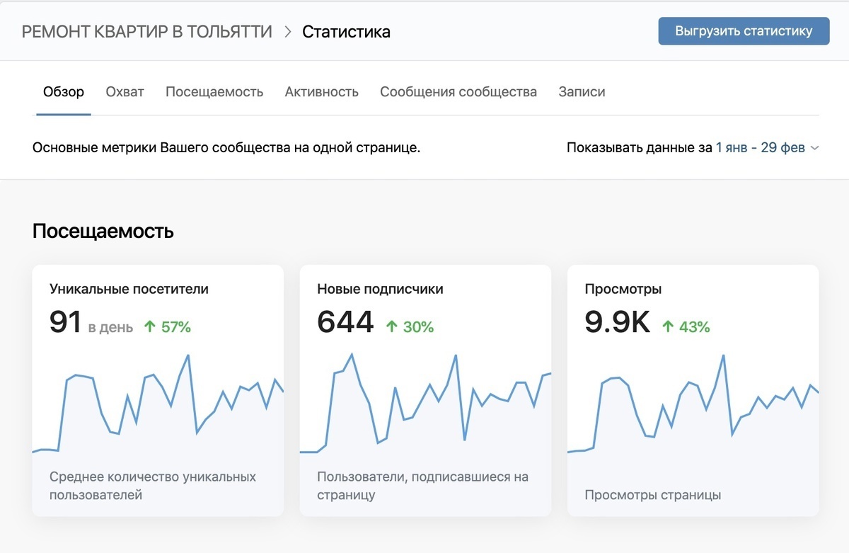 Кейс продвижения услуг по ремонту квартир и домов — иллюстрация 12