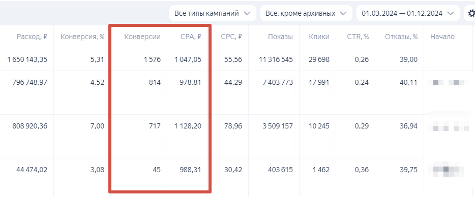 Кейс продвижения строительства бань с помощью Яндекс Директ — иллюстрация 3