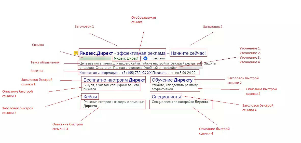 Контекстная реклама для интернет-магазина. Техники эффективной лидогенерации. Ке — иллюстрация 6