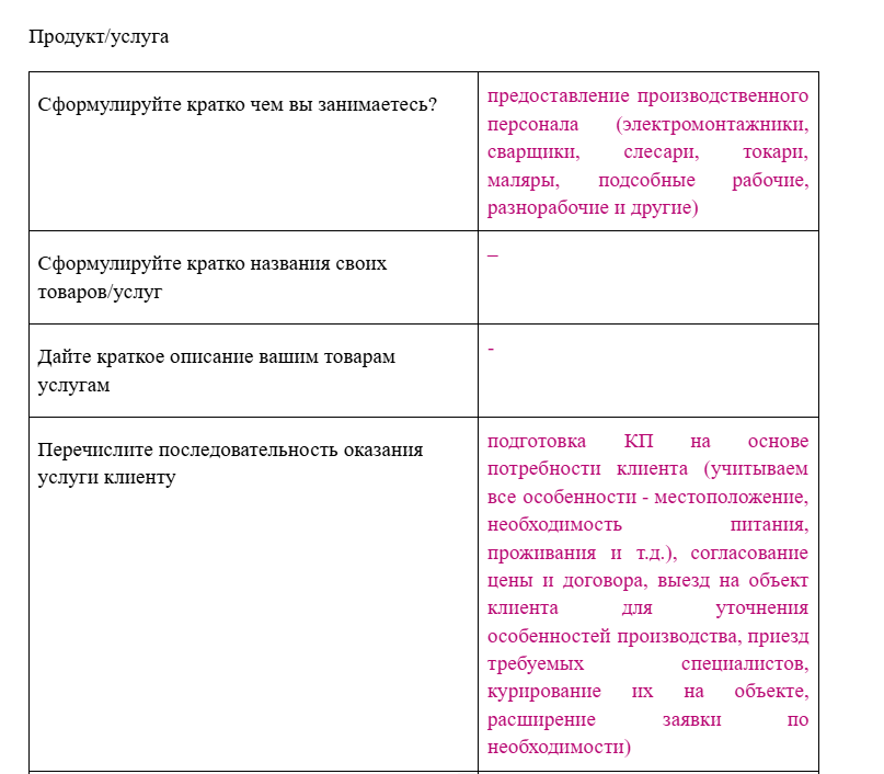 Фрагмент заполненного брифа клиента
