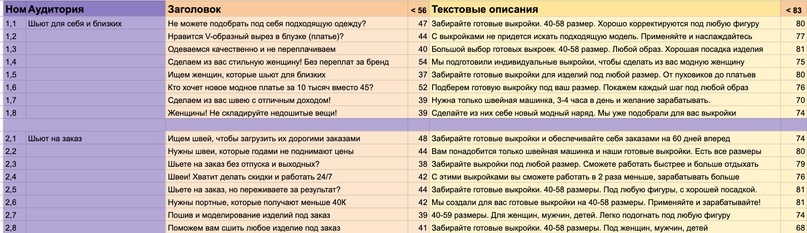 Кейс продвижения магазина по выкройкам — иллюстрация 2