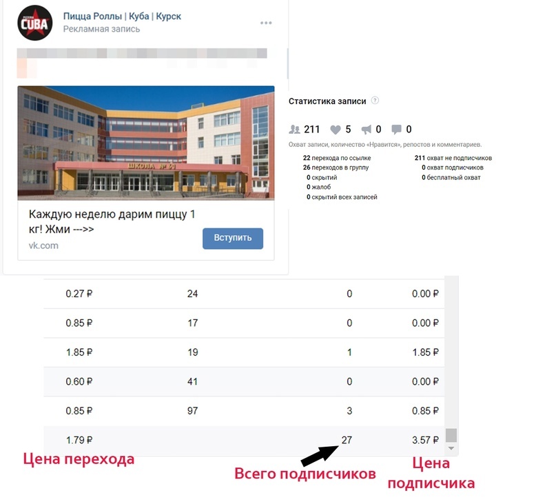История одной пиццерии: как поднять продажи в 2 раза и открыть еще один бренд, изображение №11