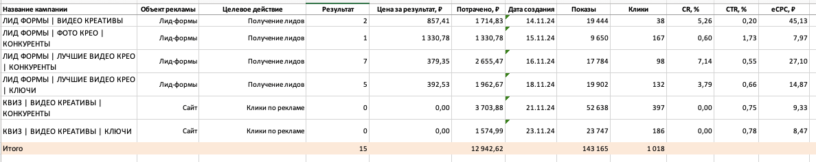Кейс продвижения комплексного маркетинга по привлечению клиентов в нише «Ремонты — иллюстрация 30