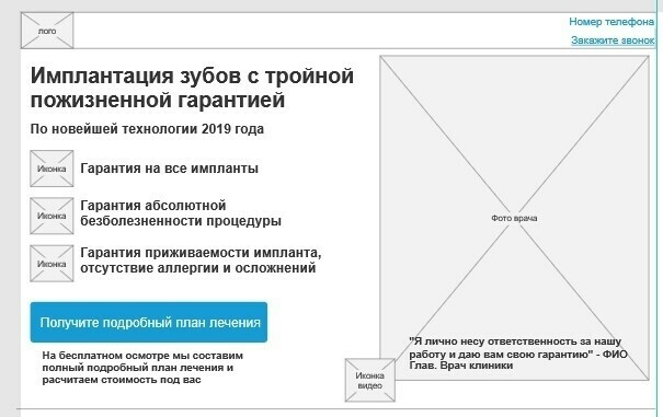 Кейс: Как завалить новую стоматологическую клинику пациентами: 8.586 заявок на и — иллюстрация 6