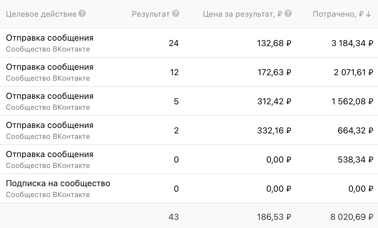 Кейс продвижения франшизы ключных мастерских — иллюстрация 12