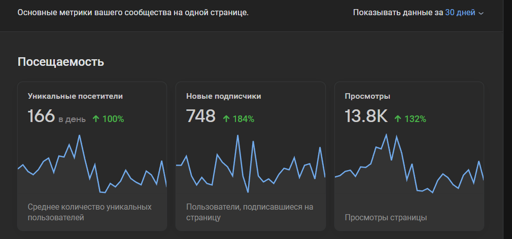 Кейс продвижения магазина раков в ВКонтакте — иллюстрация 10