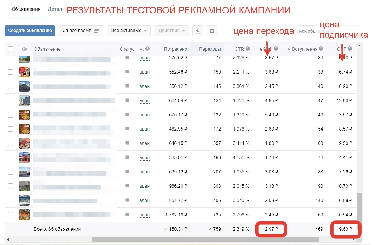 Кейс: История одной пиццерии: как поднять продажи в 2 раза и открыть еще один бр — иллюстрация 6