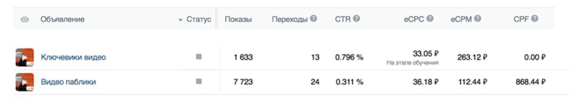 Кейс: Как мы нашли автослесаря для автотехцентра — иллюстрация 20