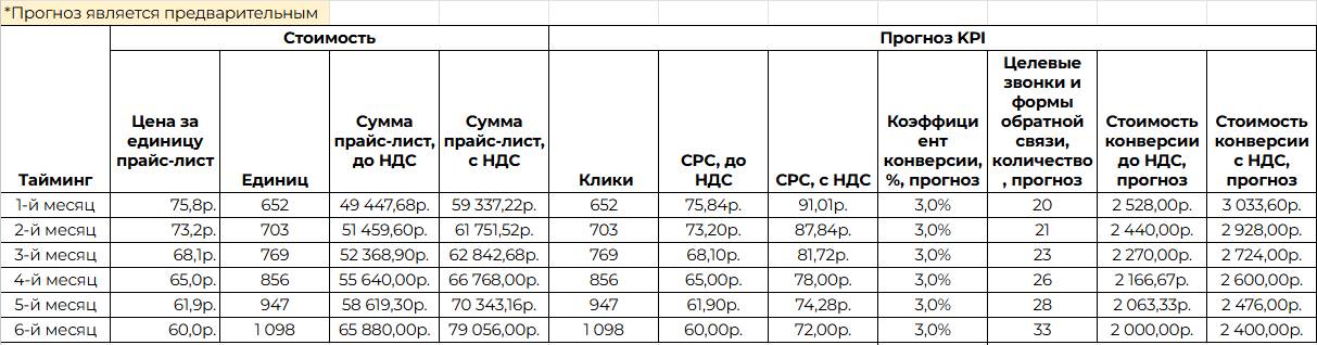 Медиаплан