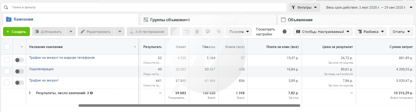 Кейс продвижения услуг по ремонту телефонов — иллюстрация 3