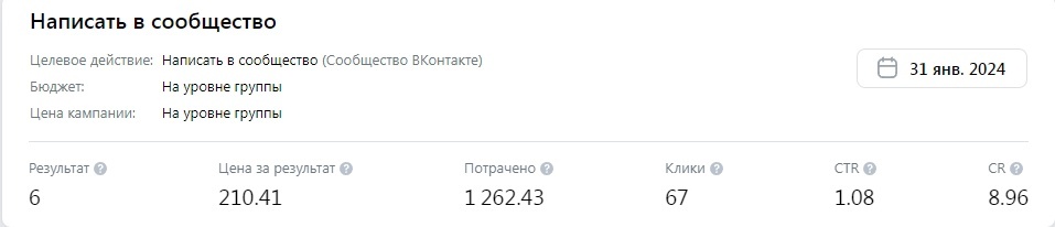 Кейс продвижения кухонь на заказ по 517,7₽ за лид с помощью таргета ВКонтакте