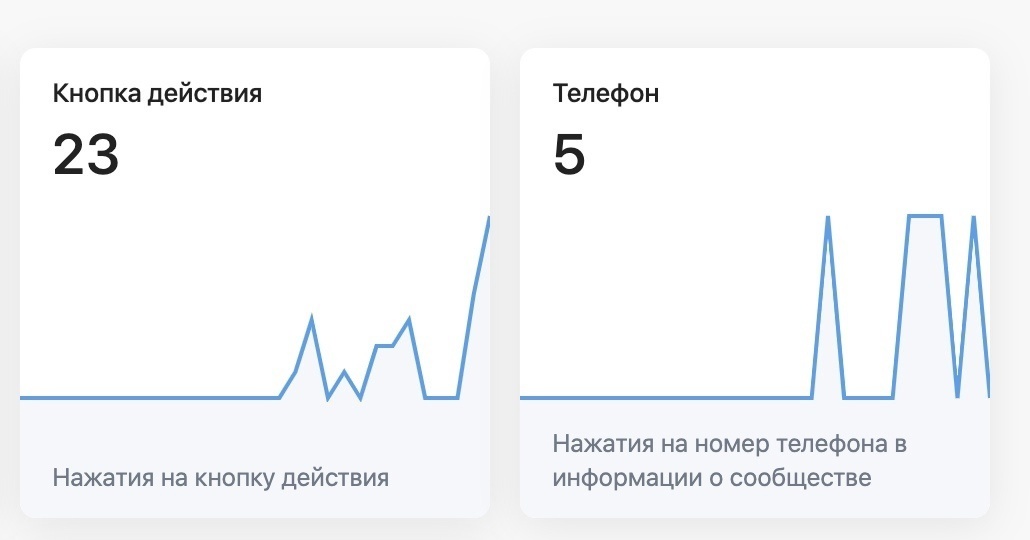Кейс продвижения услуг по ремонту квартир и домов — иллюстрация 16