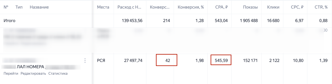 Кейс продвижения онлайн школы в Яндекс Директ — иллюстрация 7