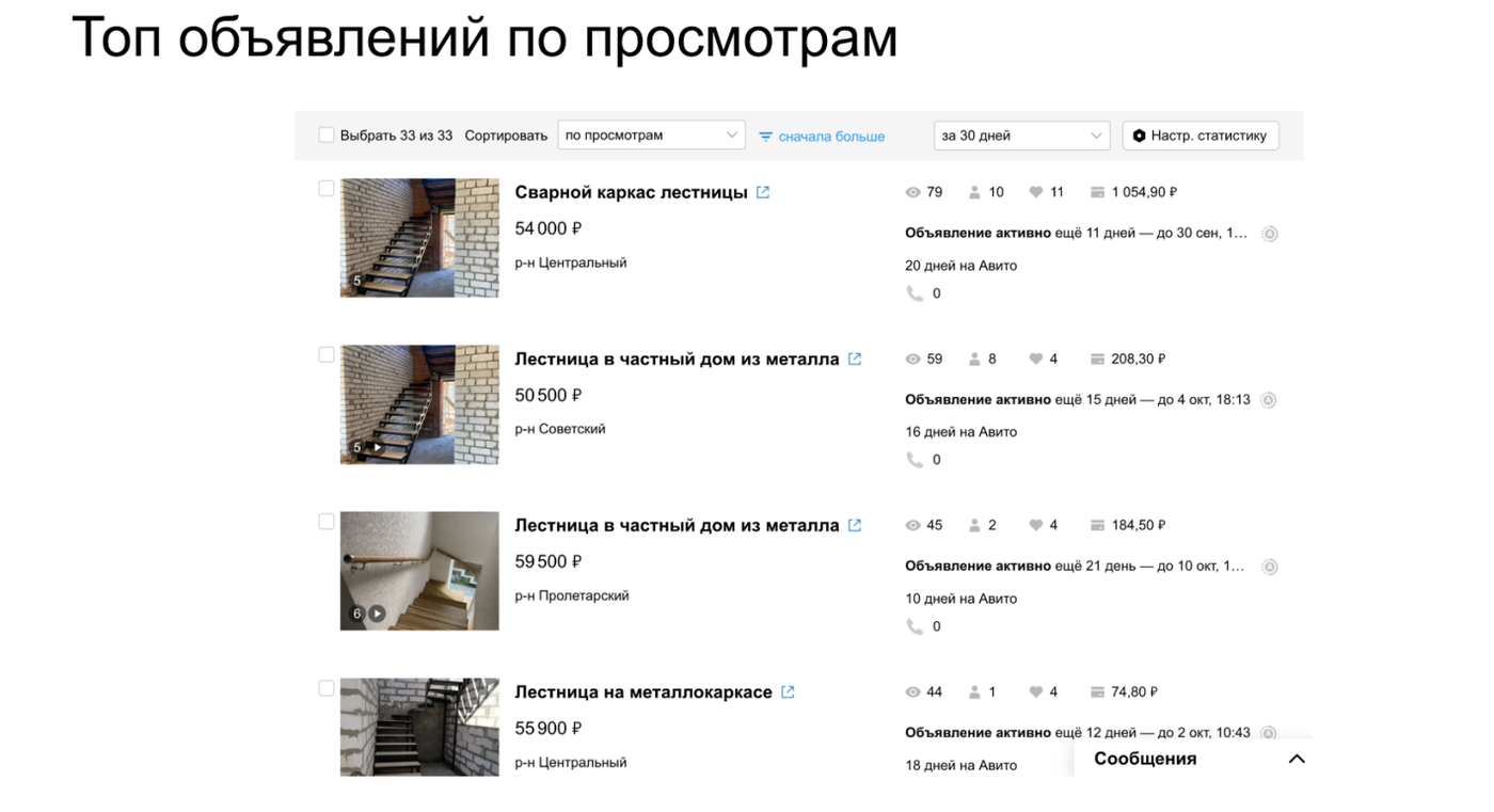 Привлечение заявок на лестницы с Авито — иллюстрация 4