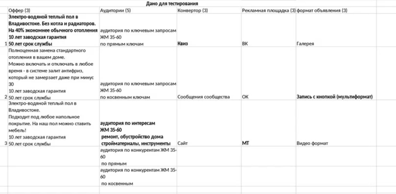 Кейс: 151 заявка по цене 1434 руб. на установку системы теплых полов XLPIPE