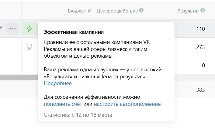 Кейс продвижения цветочного магазина в г. Омск — иллюстрация 6