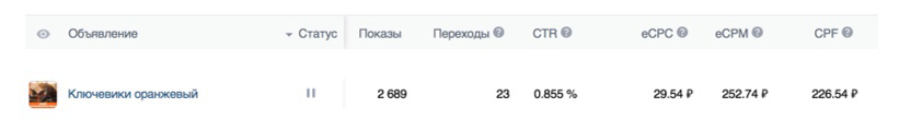 Кейс: Как мы нашли автослесаря для автотехцентра — иллюстрация 23