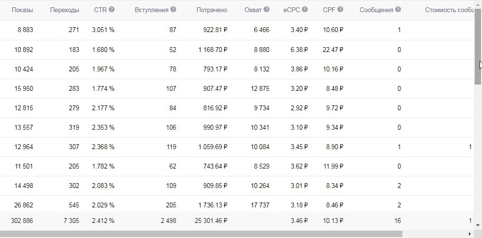 Кейс: «Ищу модель» 6210 подписчиков по 11 рублей с таргета. — иллюстрация 11