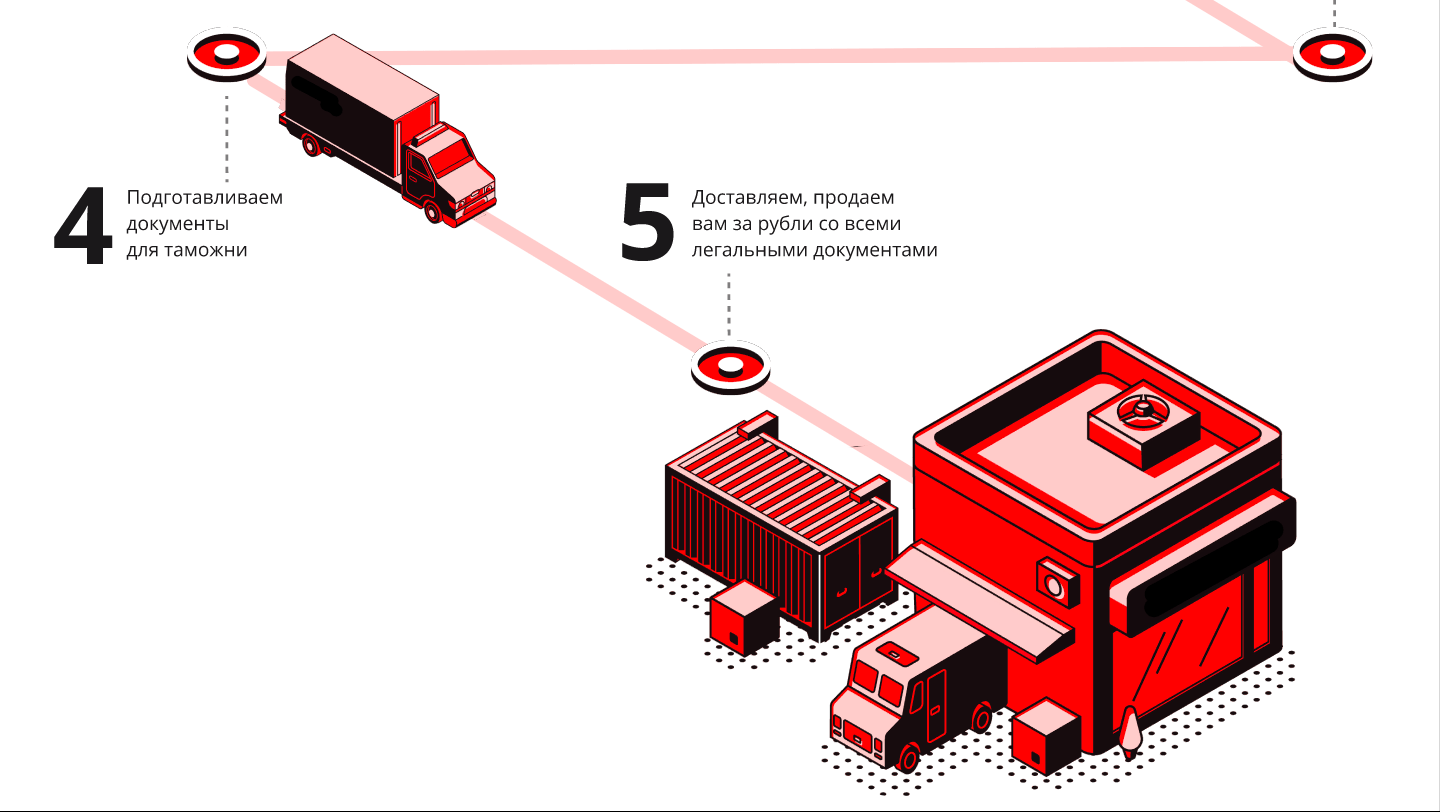 Кейс по разработке сайта для логистической компании — иллюстрация 7