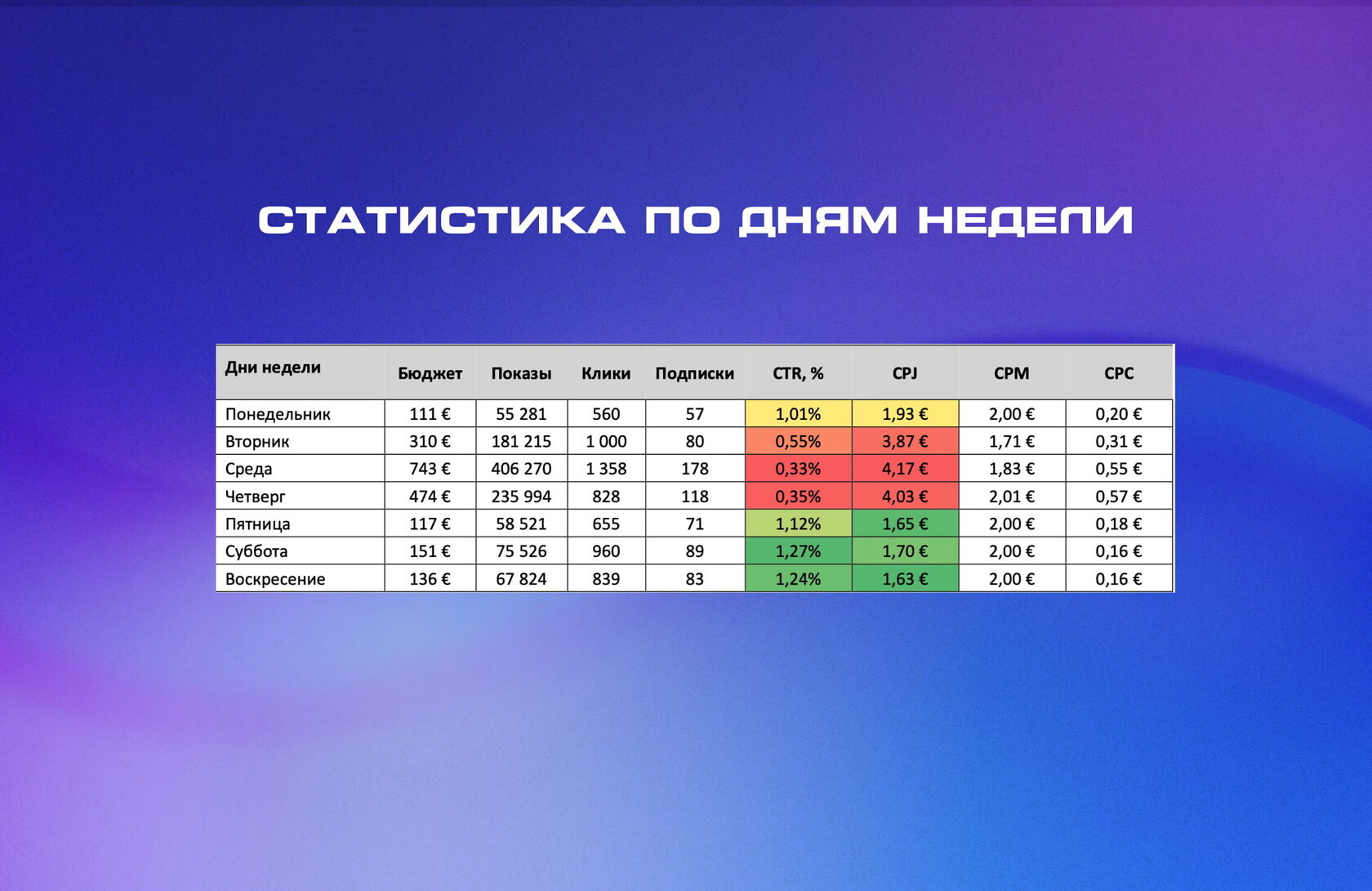 Реклама в Telegram Ads: открутили для сети клиник 28.000 € с ROMI 437% — иллюстрация 2