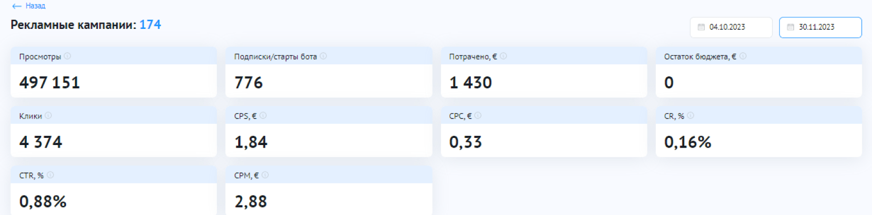 Кейс: +776 подписчиков в тг-канал по 1,84€, а также 2 сделки за 2 месяца для аге — иллюстрация 4