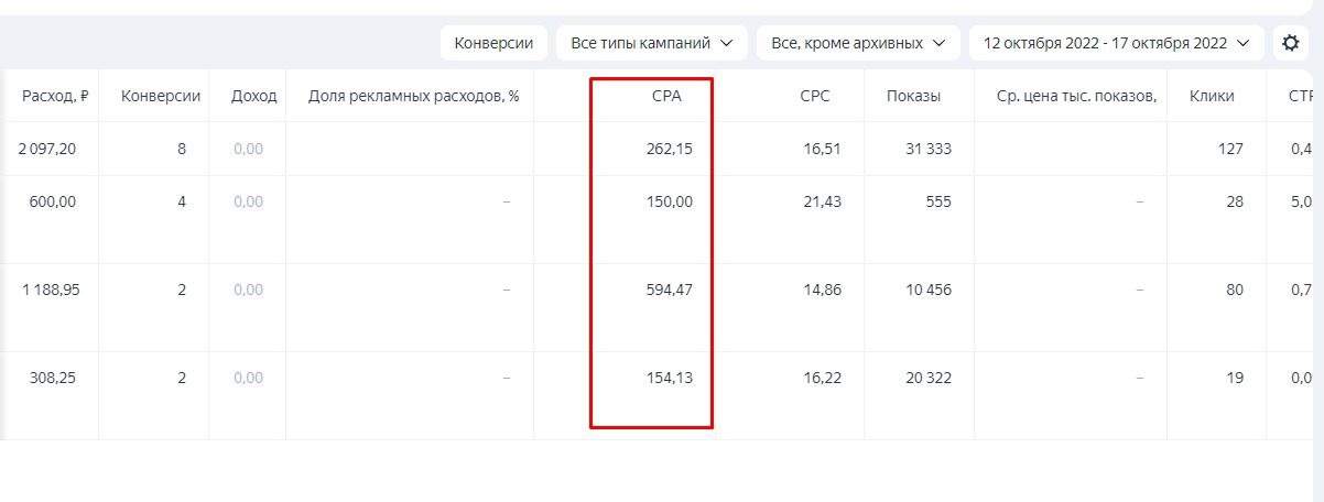 Кейс: Контекстная реклама. Недвижимость в Новосибирске. Лиды от 150 рублей Яндек — иллюстрация 7