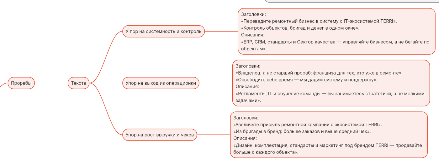 Гипотезы для сегмента Прорабы