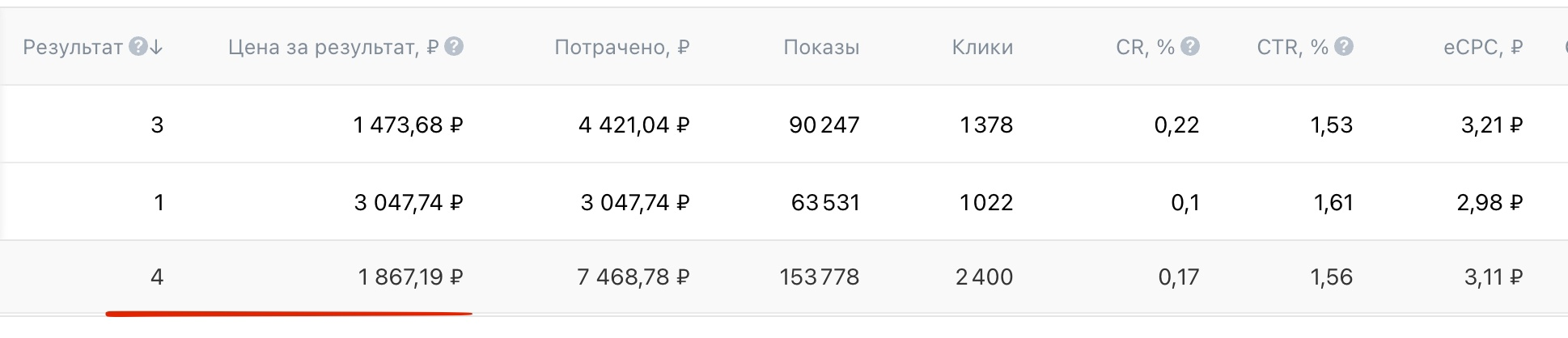 Кейс продвижения пиломатериалов в Московской области — иллюстрация 8